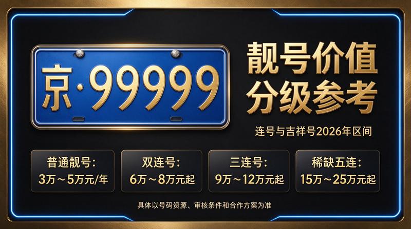 2026年京牌租赁业务团队现场